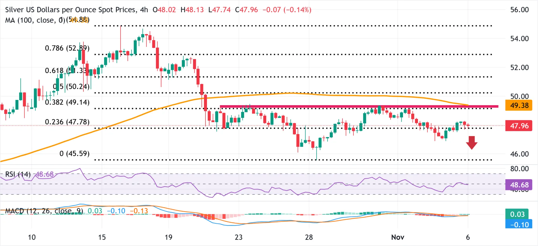 Cours de l'argent SILVER 6 novembre 2025 (1)