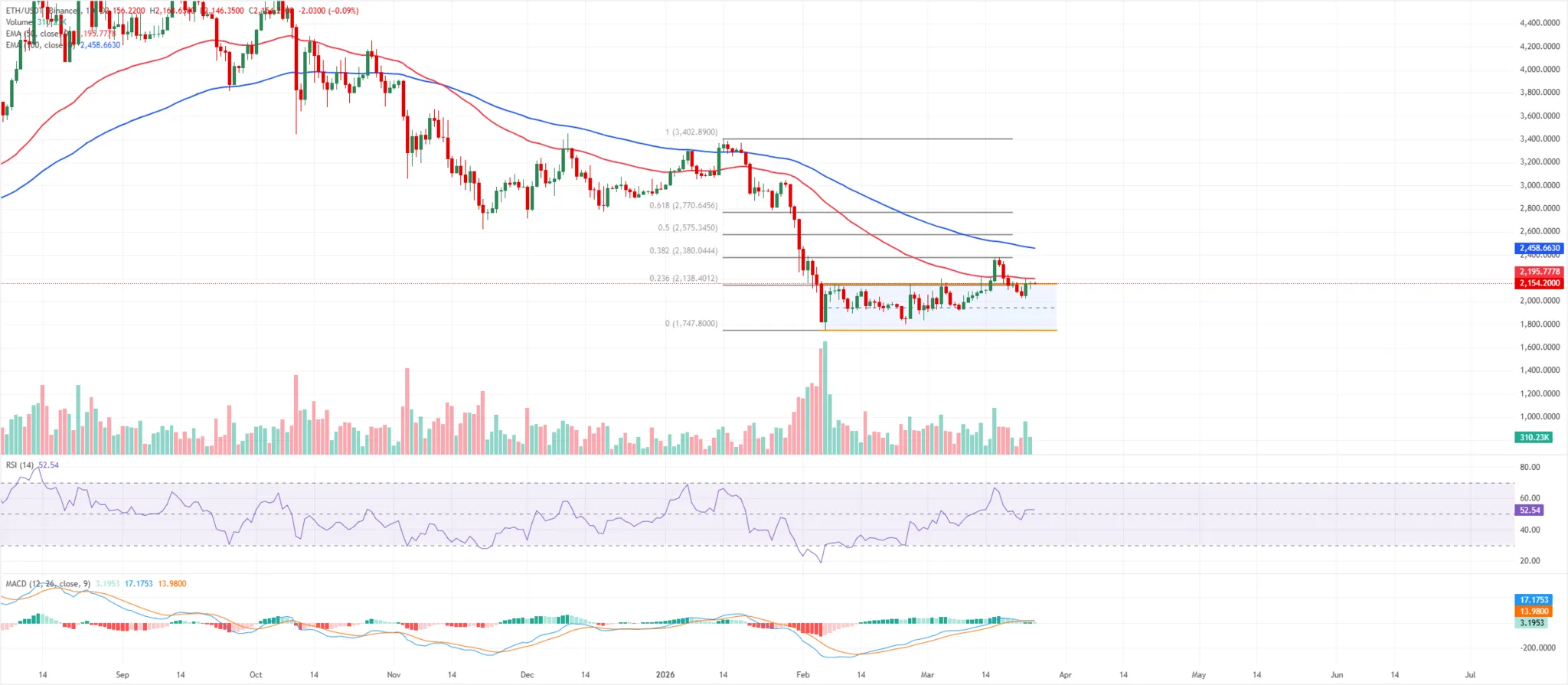 Cours de l'ethereum ETH - 25 mars 2026