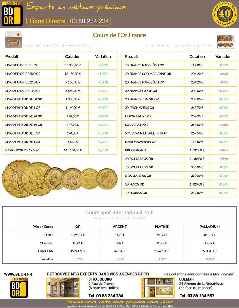 Cours de l'Or du 03 Novembre