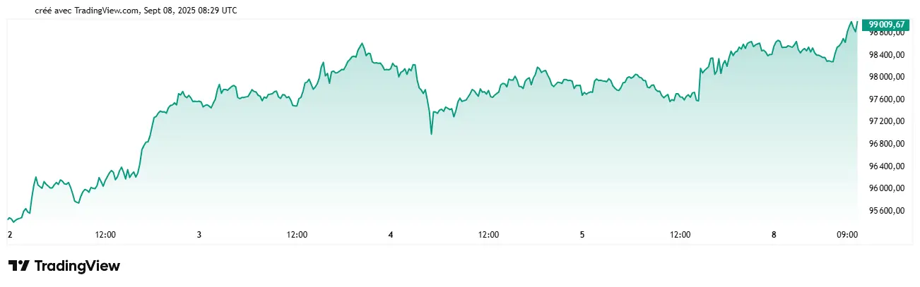 Cours de l'or - 08 sept 2025
