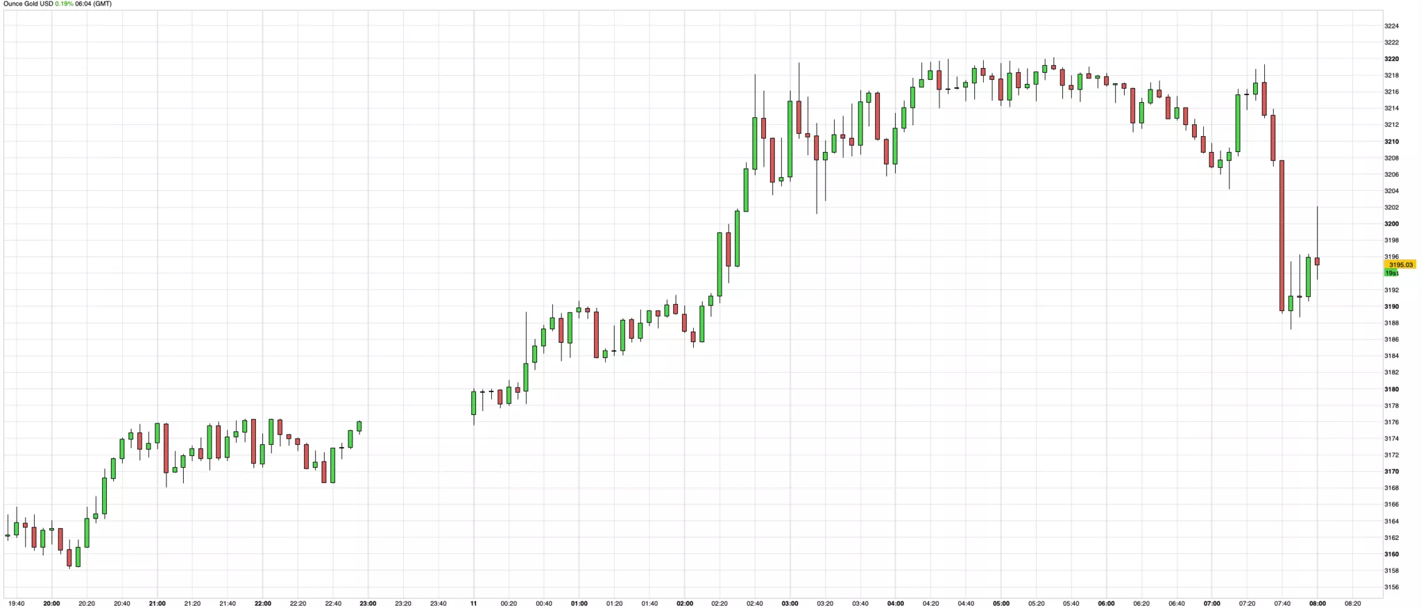 Cours de l'or 11 avril 2025