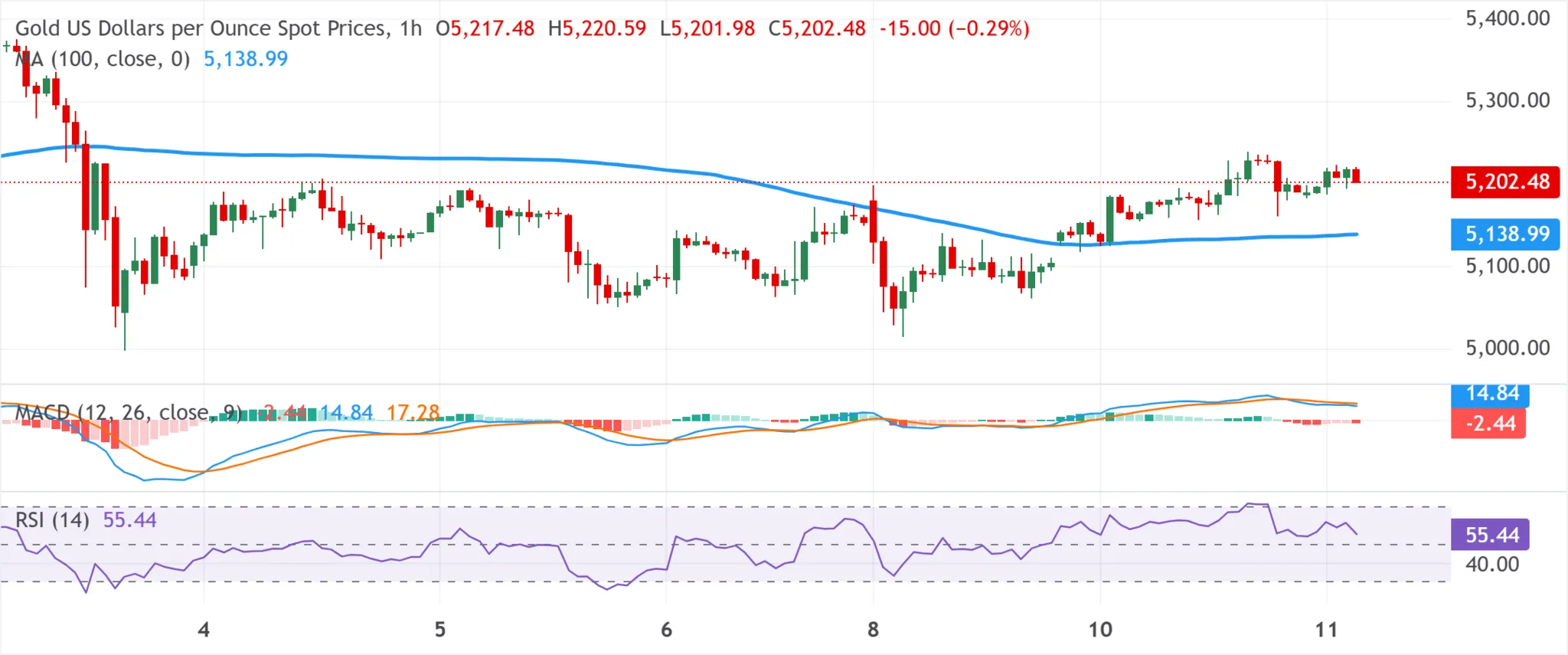 cours de l'or - 11 mars 2026