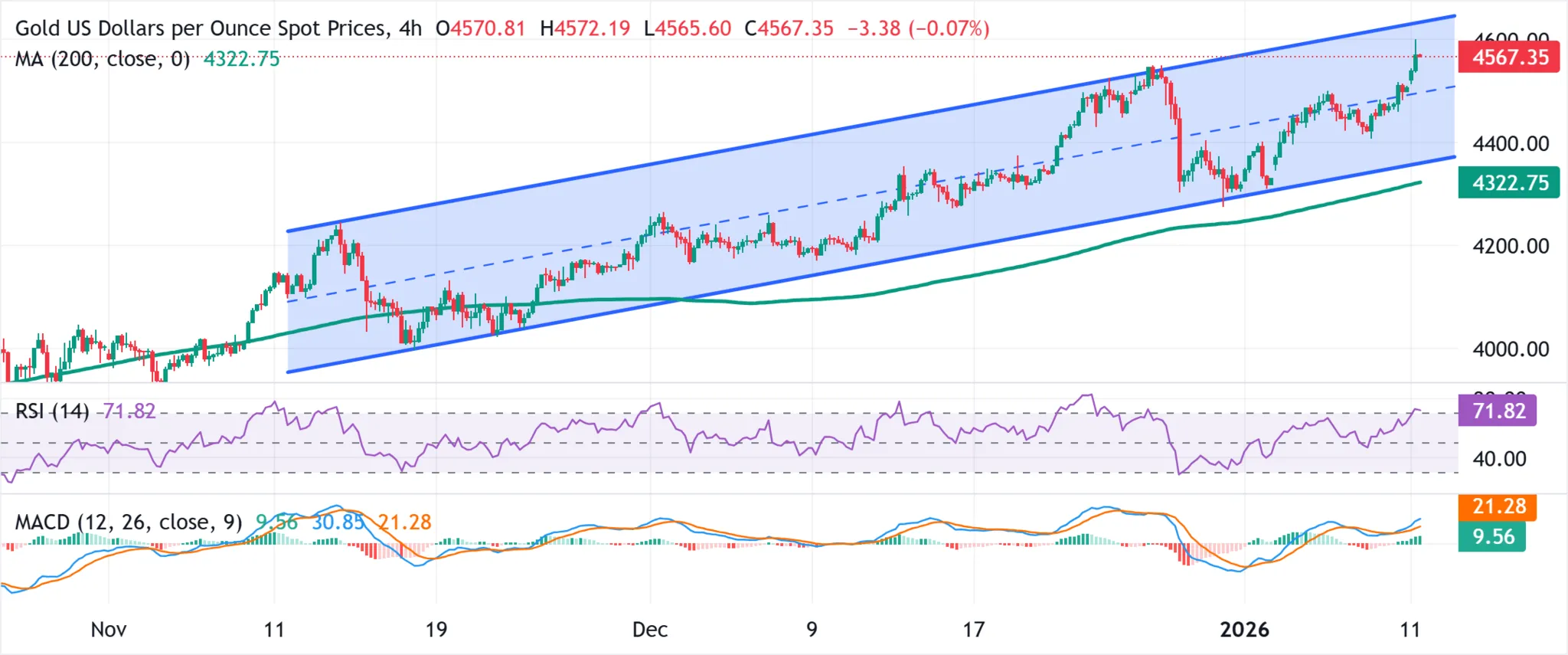Cours de l'or - 12 janvier 2026