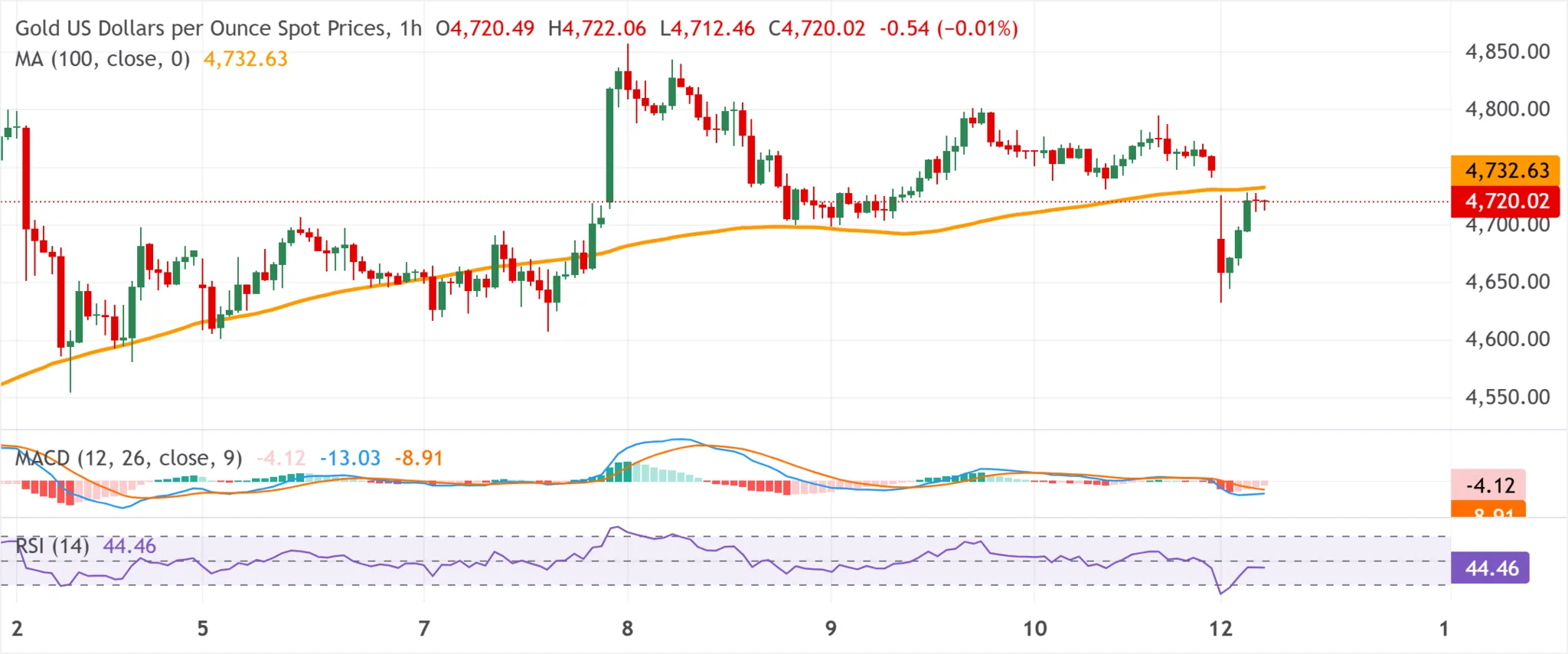 cours de l'or - 13 avril 2026
