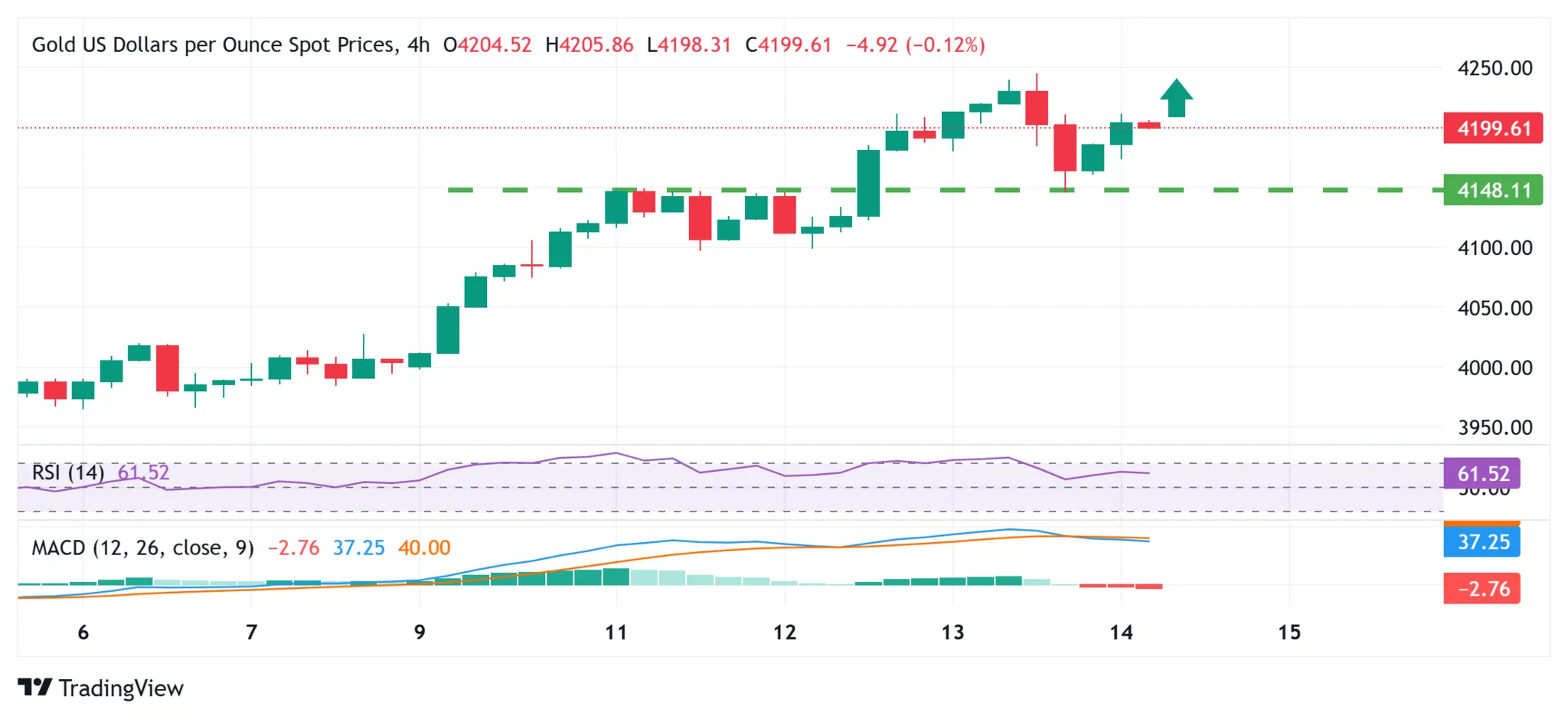 Cours de l'or 14 novembre 2025