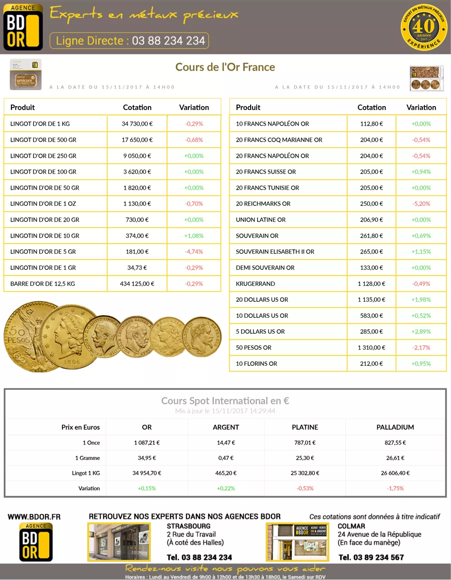 Cours de l'Or 15 Novembre 2017