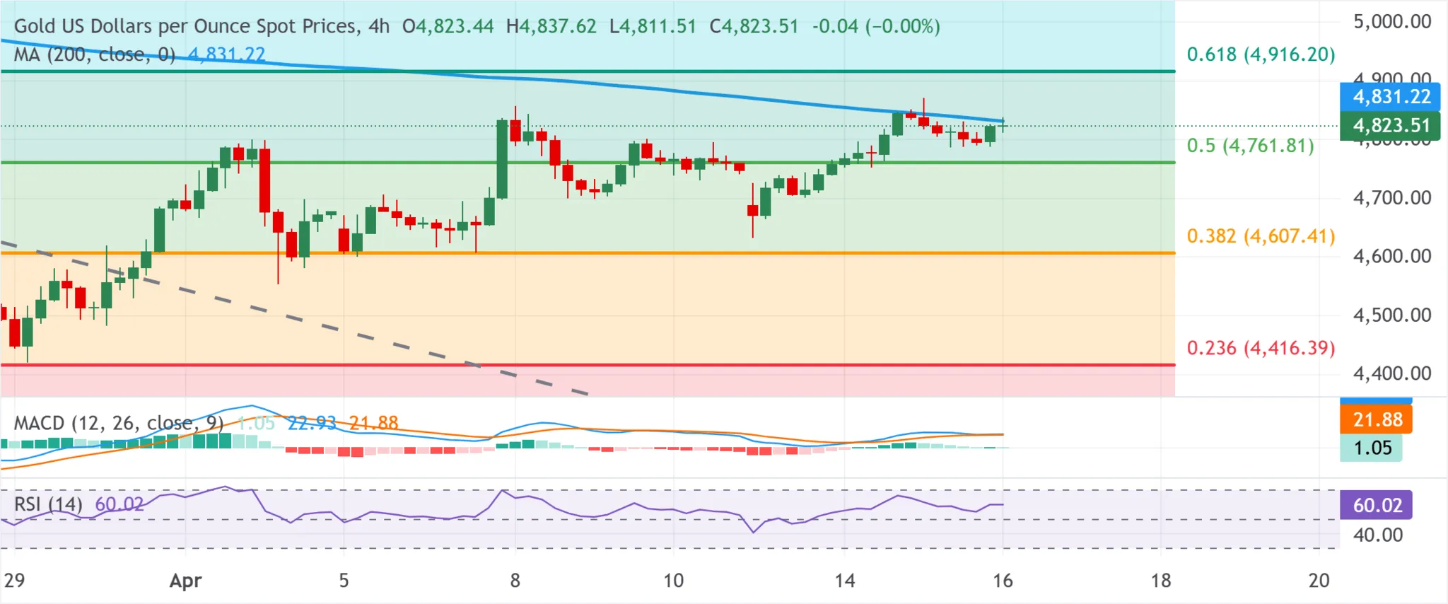 cours de l'or - 16 avril 2026