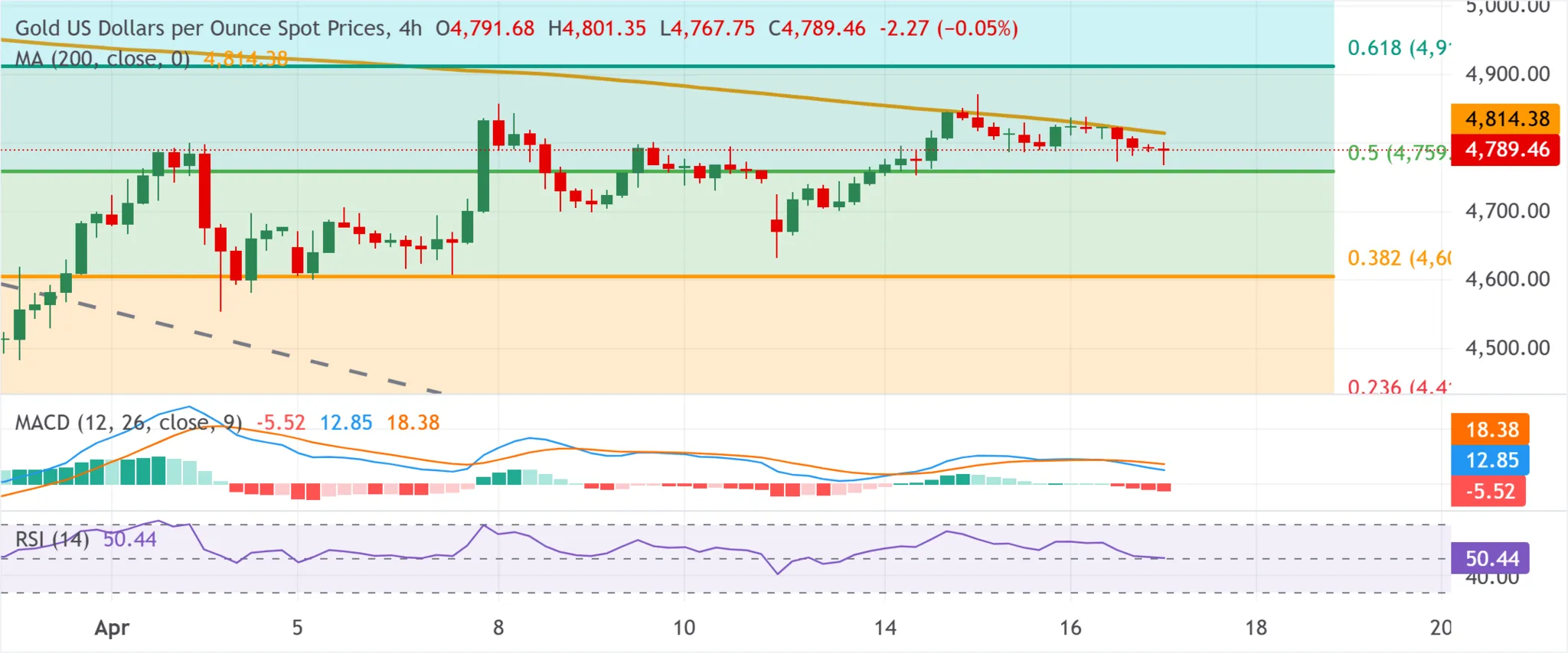 cours de l'or - 17 avril 2026