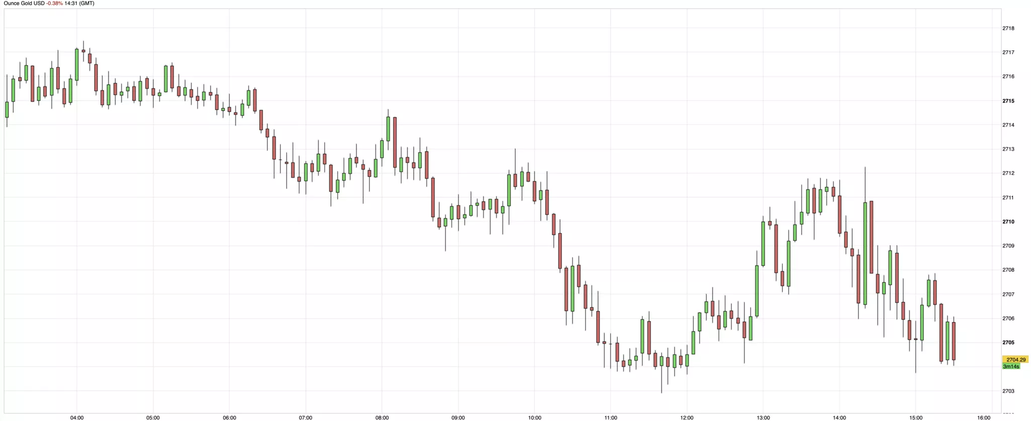 Cours de l'or 17 janvier 2025