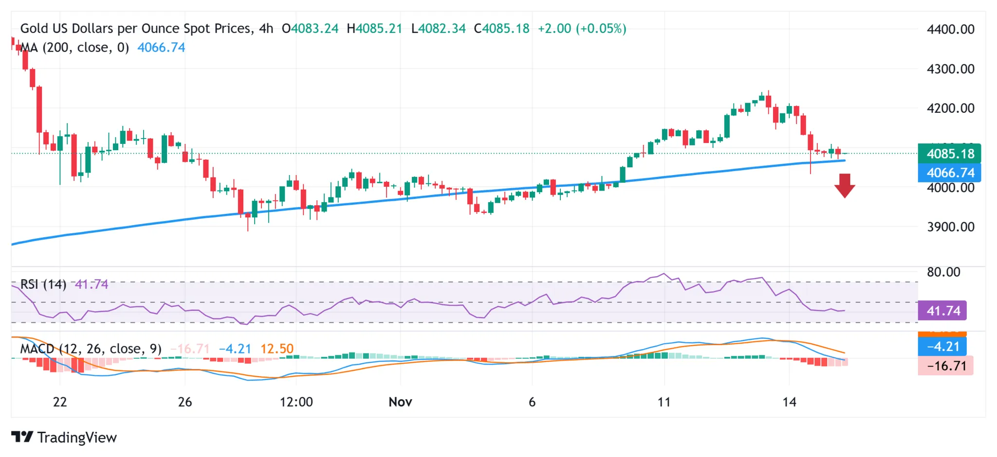 Cours de l'or 17 novembre 2025
