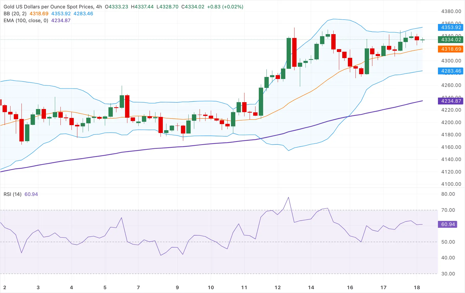 Cours de l'or - 18 décembre 2025