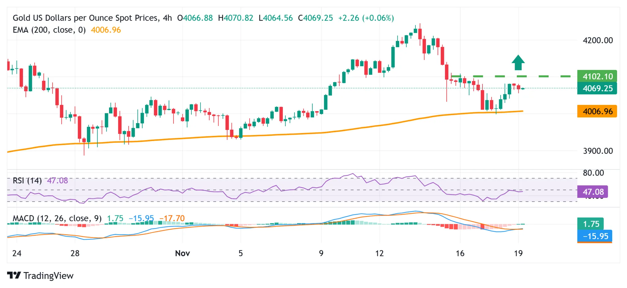 Cours de l'or 19 novembre 2025