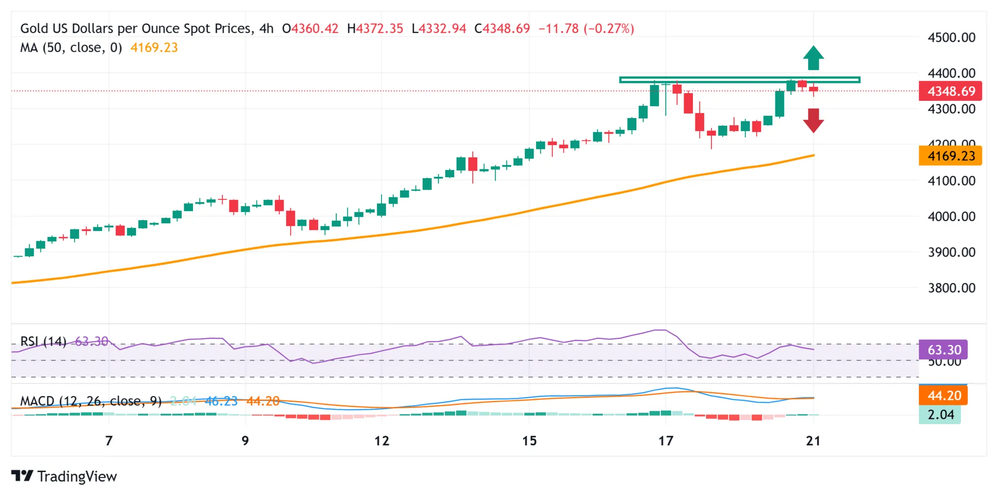 Cours de l'or 21 octobre 2025