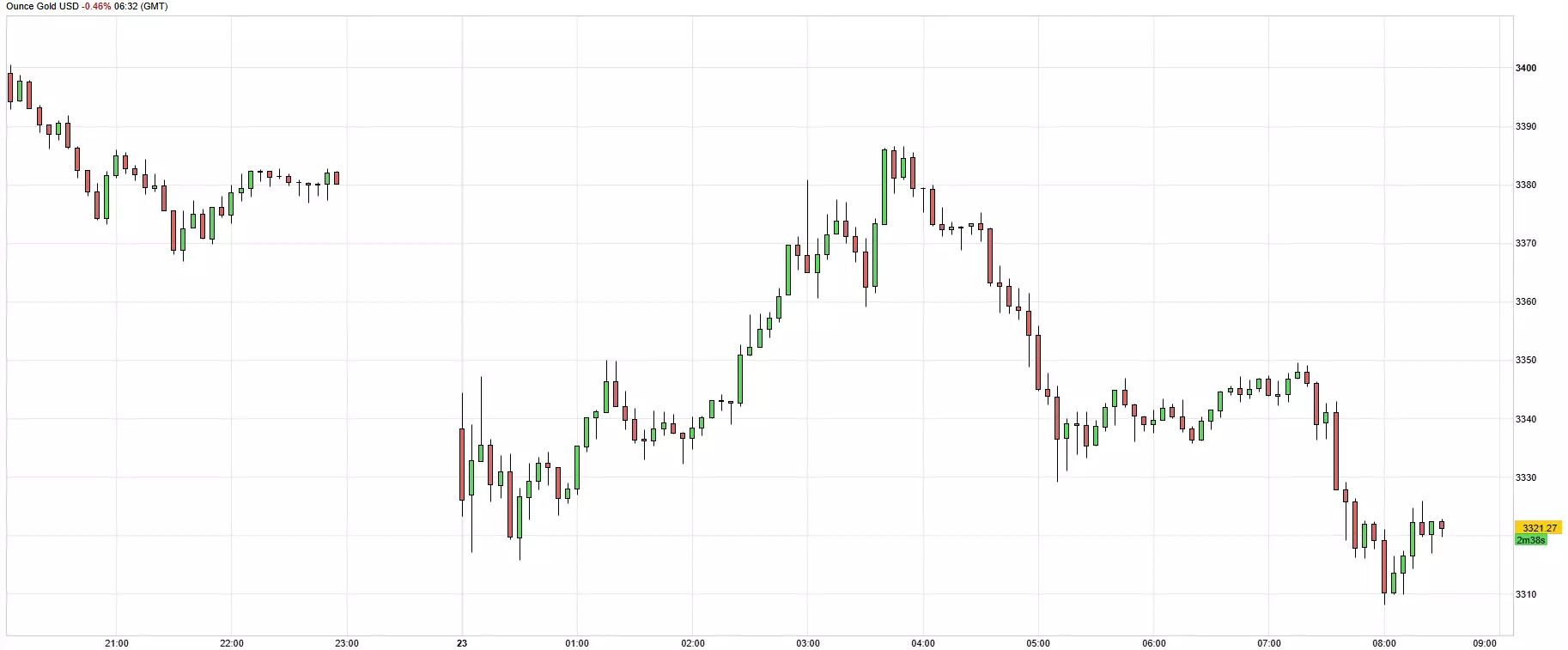 Cours de l'or - 23 avril 2025 Cours de l'or - 23 avril 2025