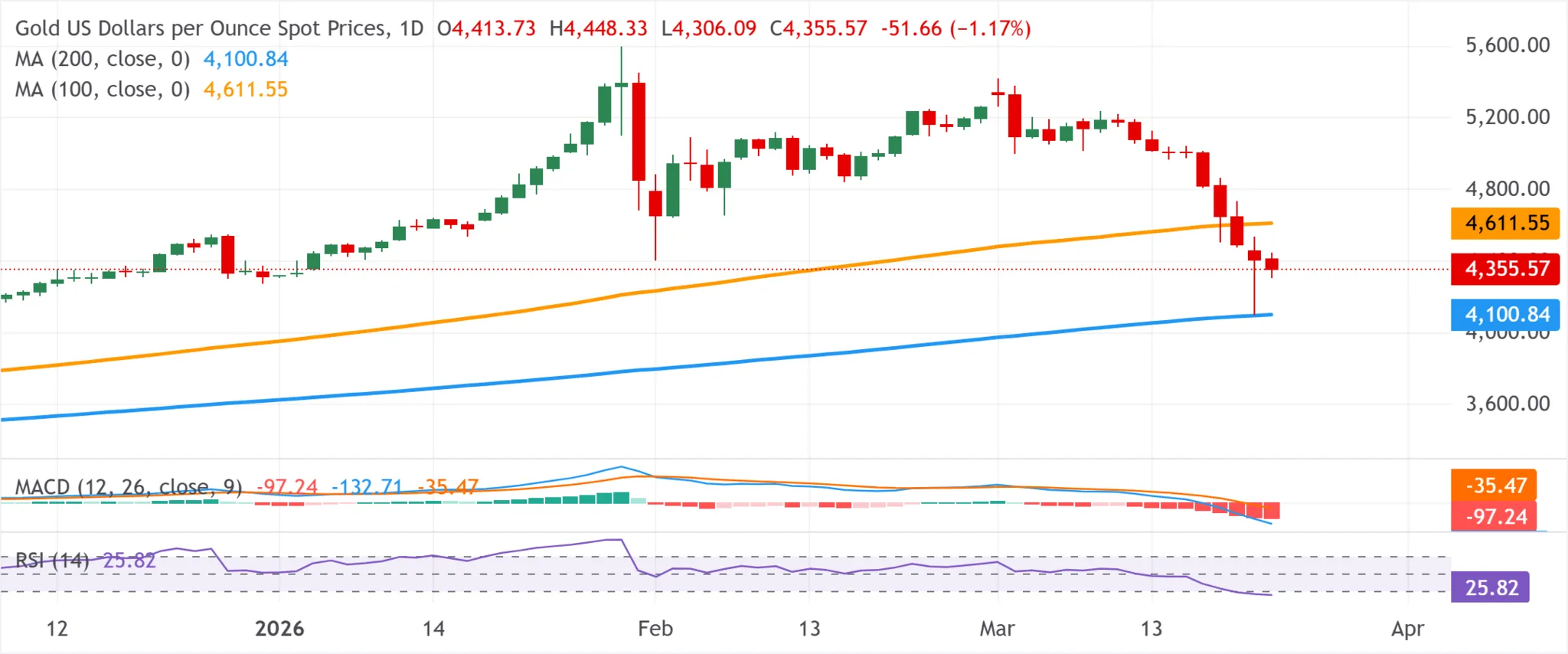 cours de l'or - 24 mars 2026