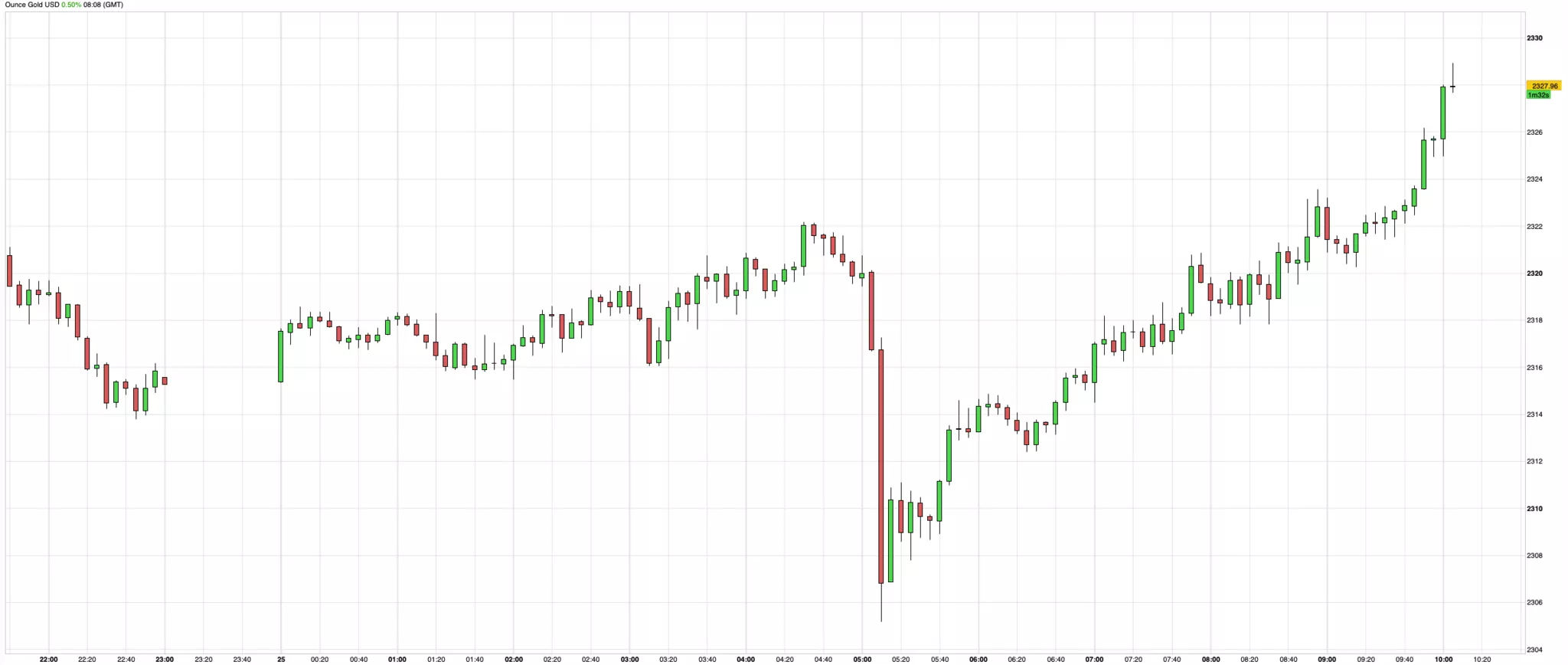 cours de l'or 25 avril 2024 cours de l'or 25 avril 2024