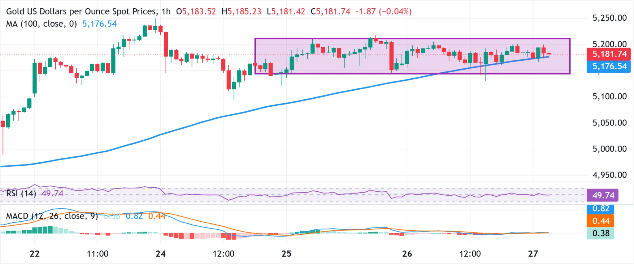 cours de l'or - 27 février 2026
