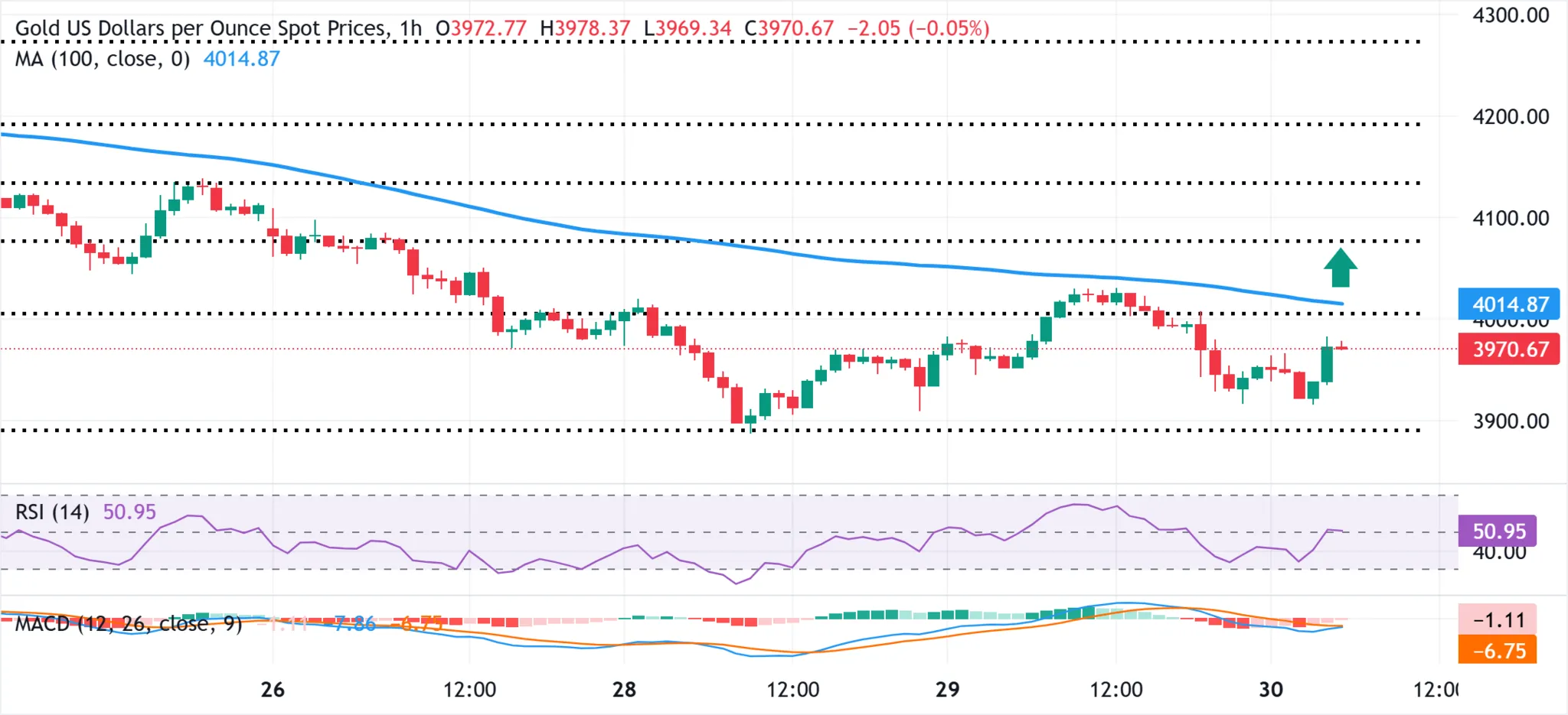 Cours de l'or 30 octobre 2025