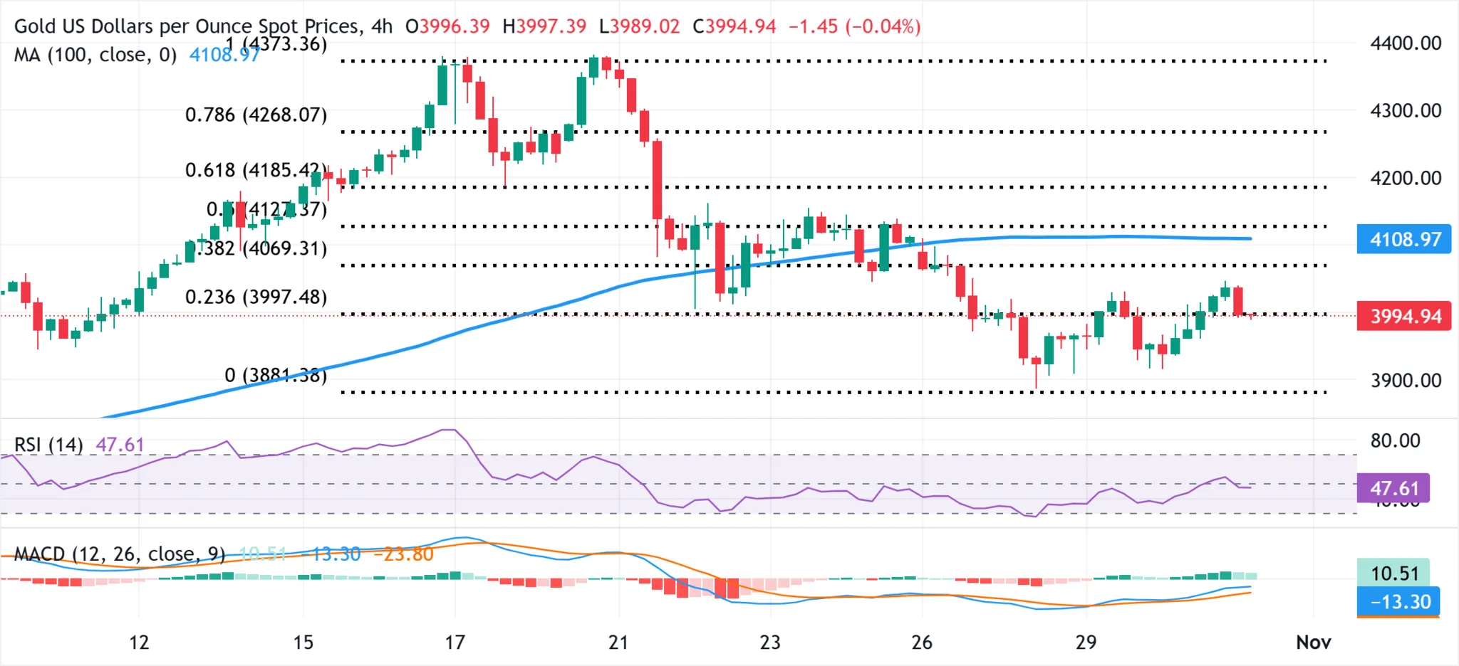 Cours de l'or 31 octobre 2025 Cours de l'or 31 octobre 2025