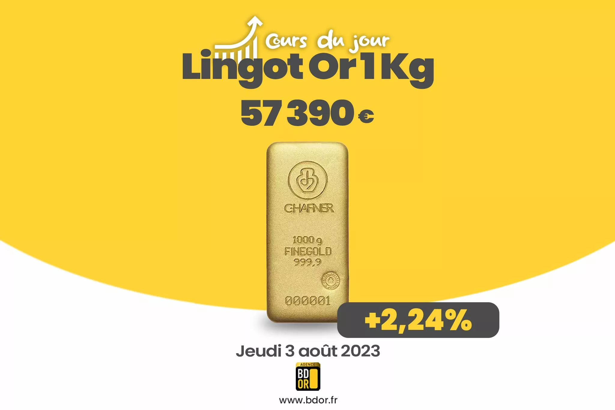 cours de l'or 04/08/23 cours de l'or 04/08/23