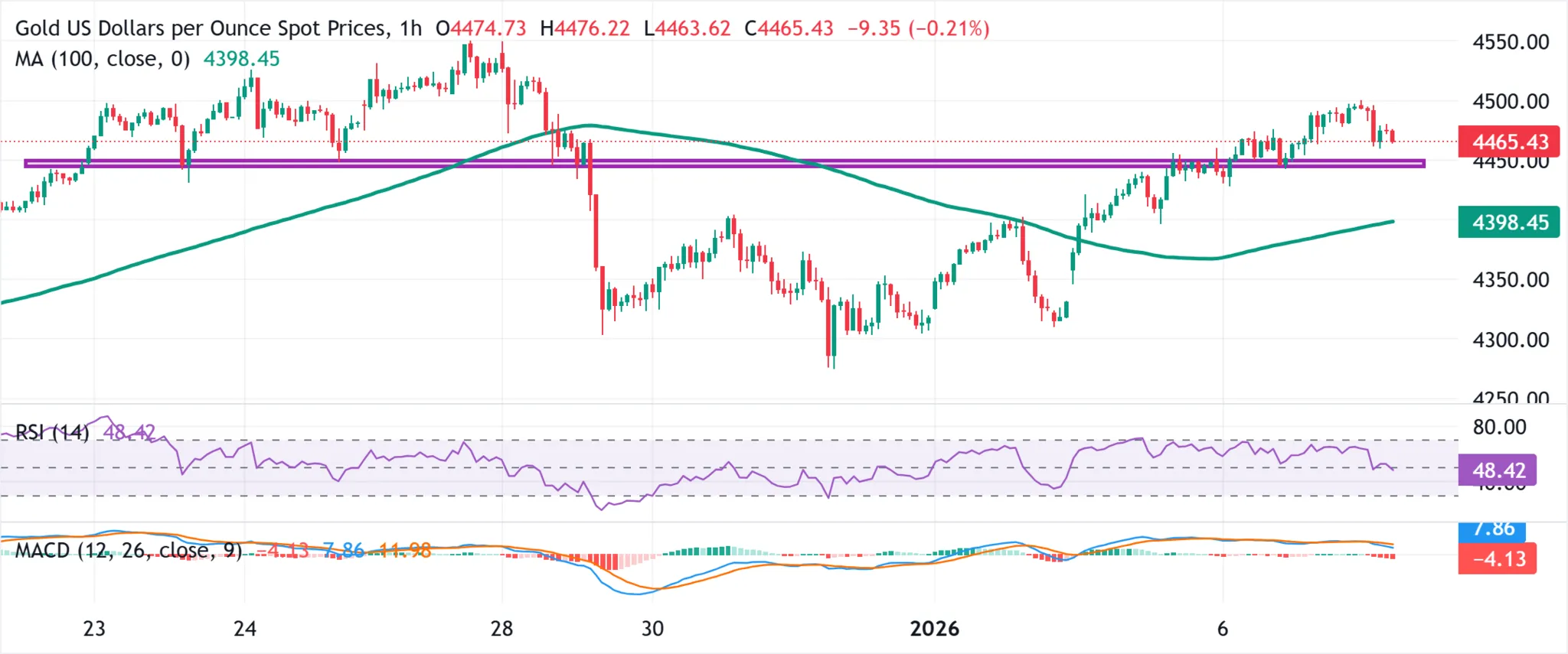 Cours de l'or - 7 janvier 2026