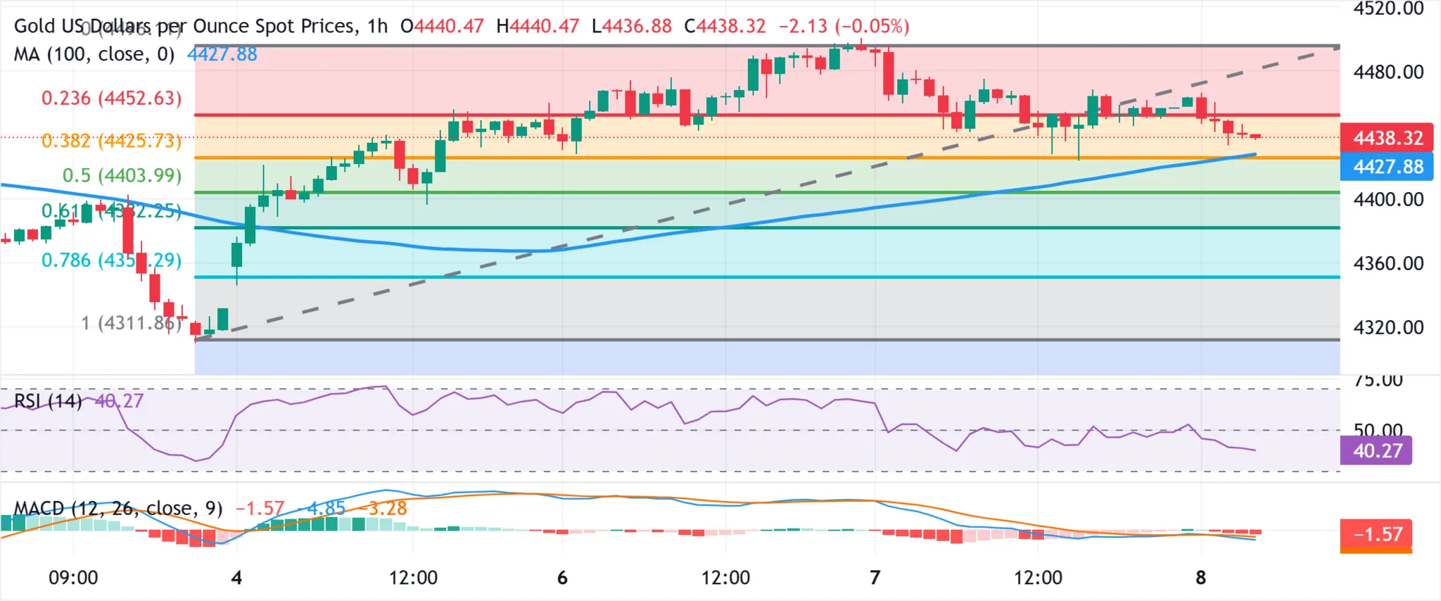 Cours de l'or - 8 janvier 2026