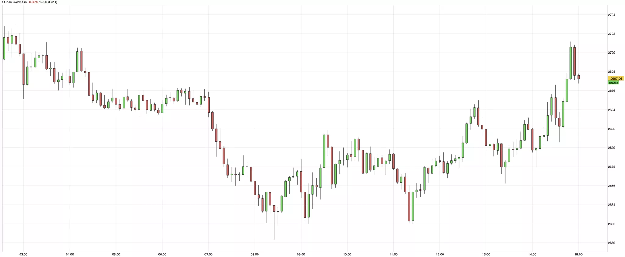 Cours de l'or 8 novembre 2024