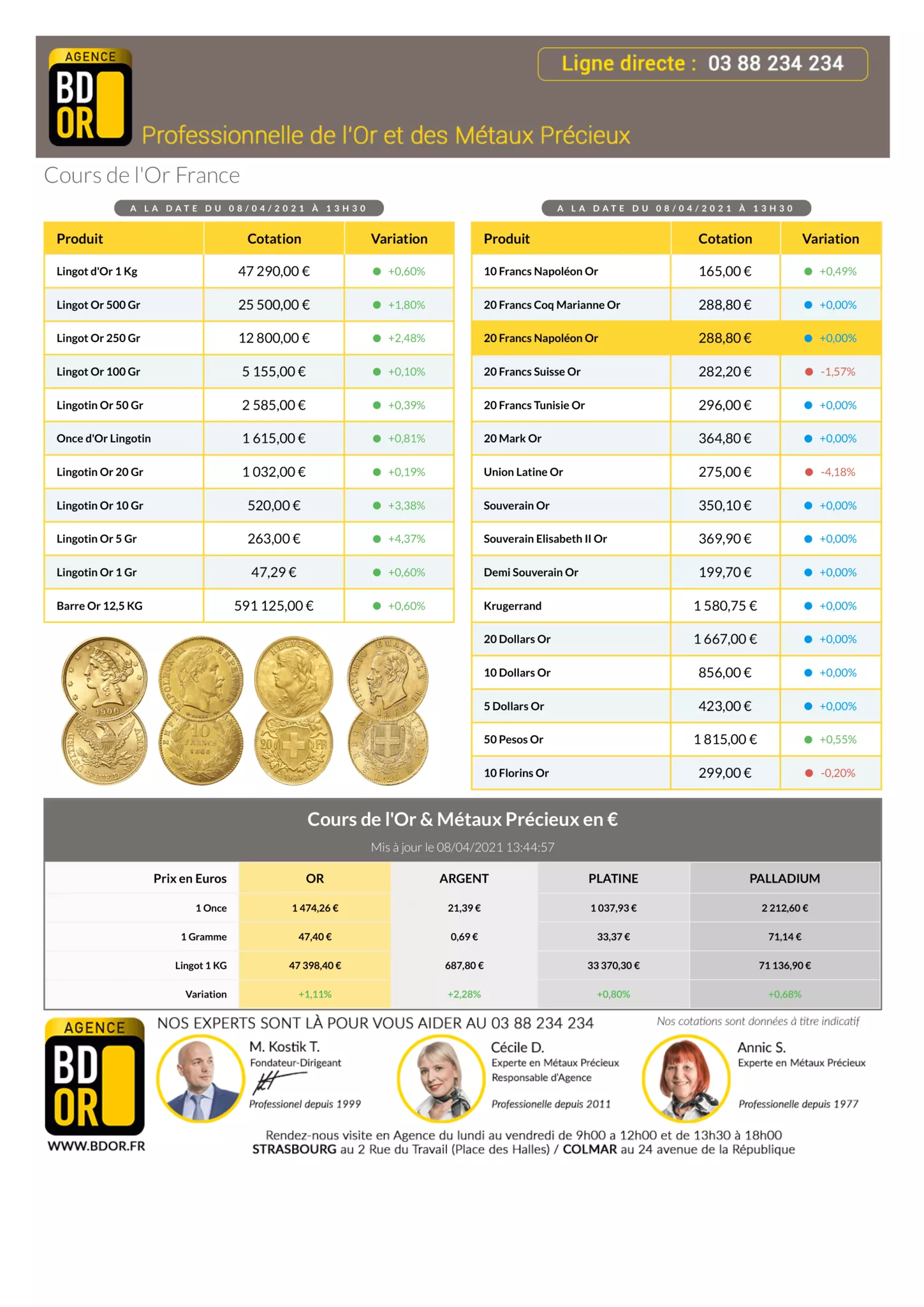 Cours de l'or 08 Avril 2021