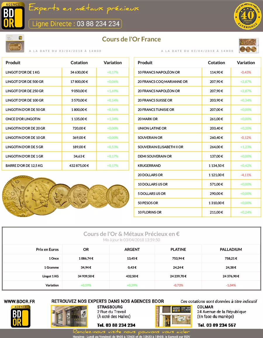 Cours de l'Or du 03 Avril 2018