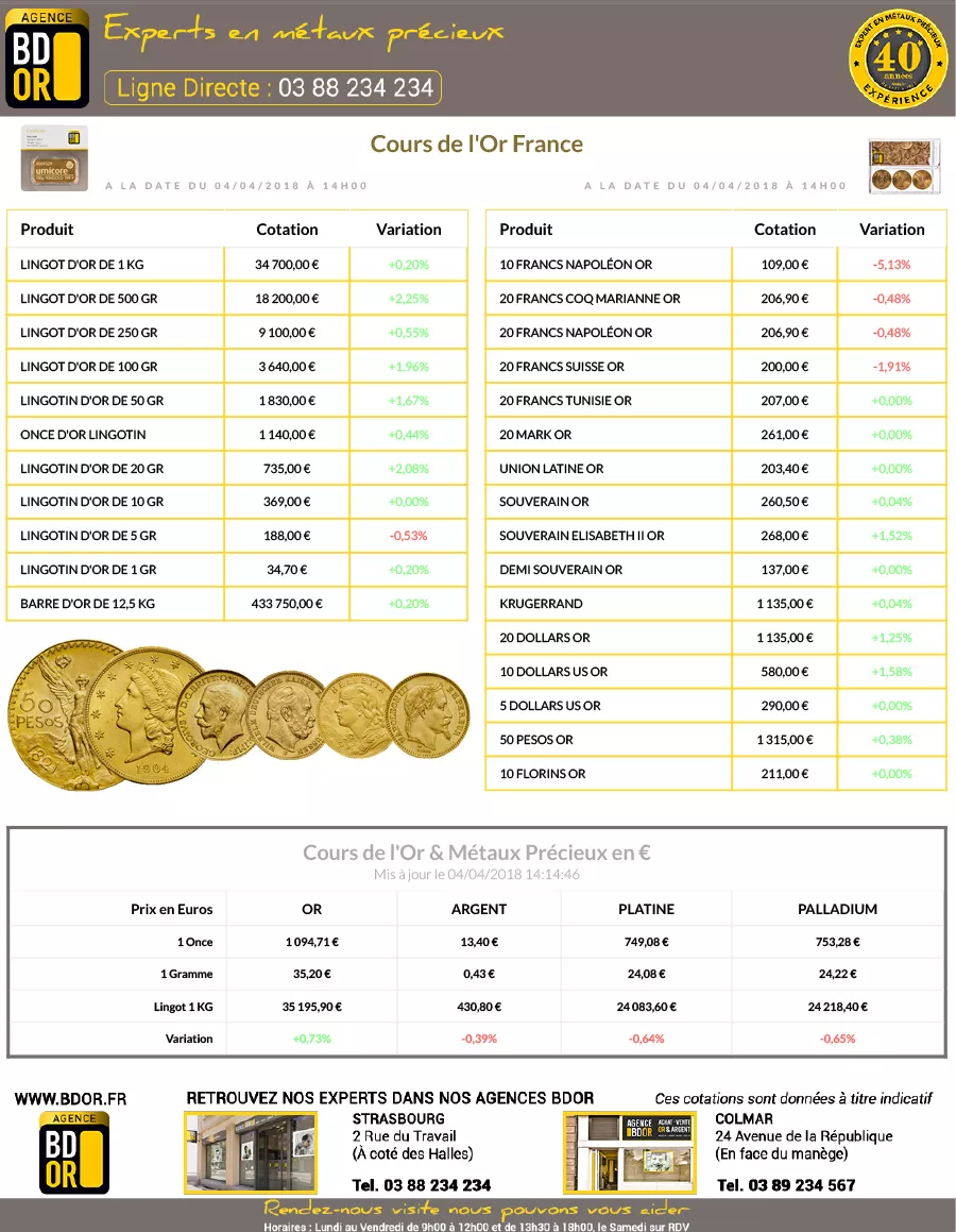 Cours de l'Or du 04 Avril 2018