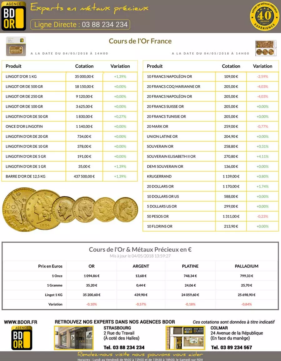 Cours de l'Or du 04 Mai 2018