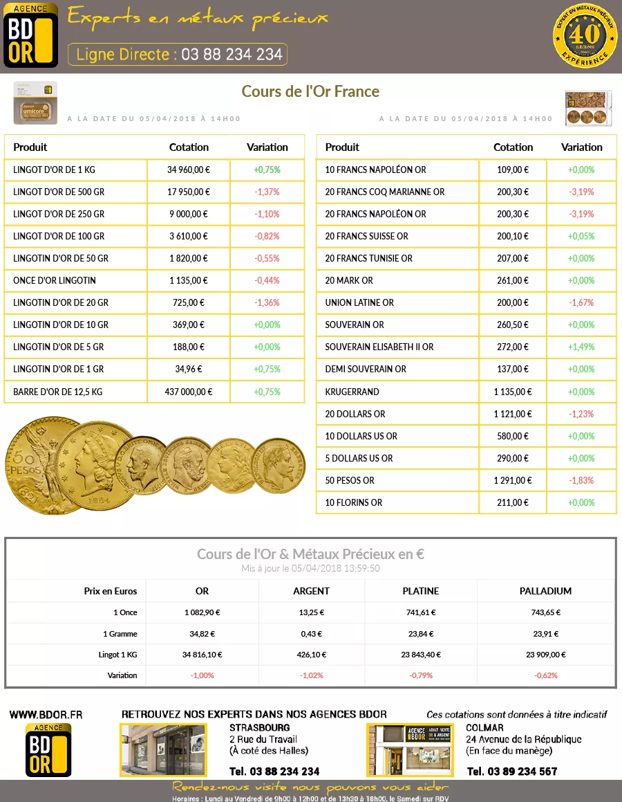 Cours de l'Or du 05 Avril 2018
