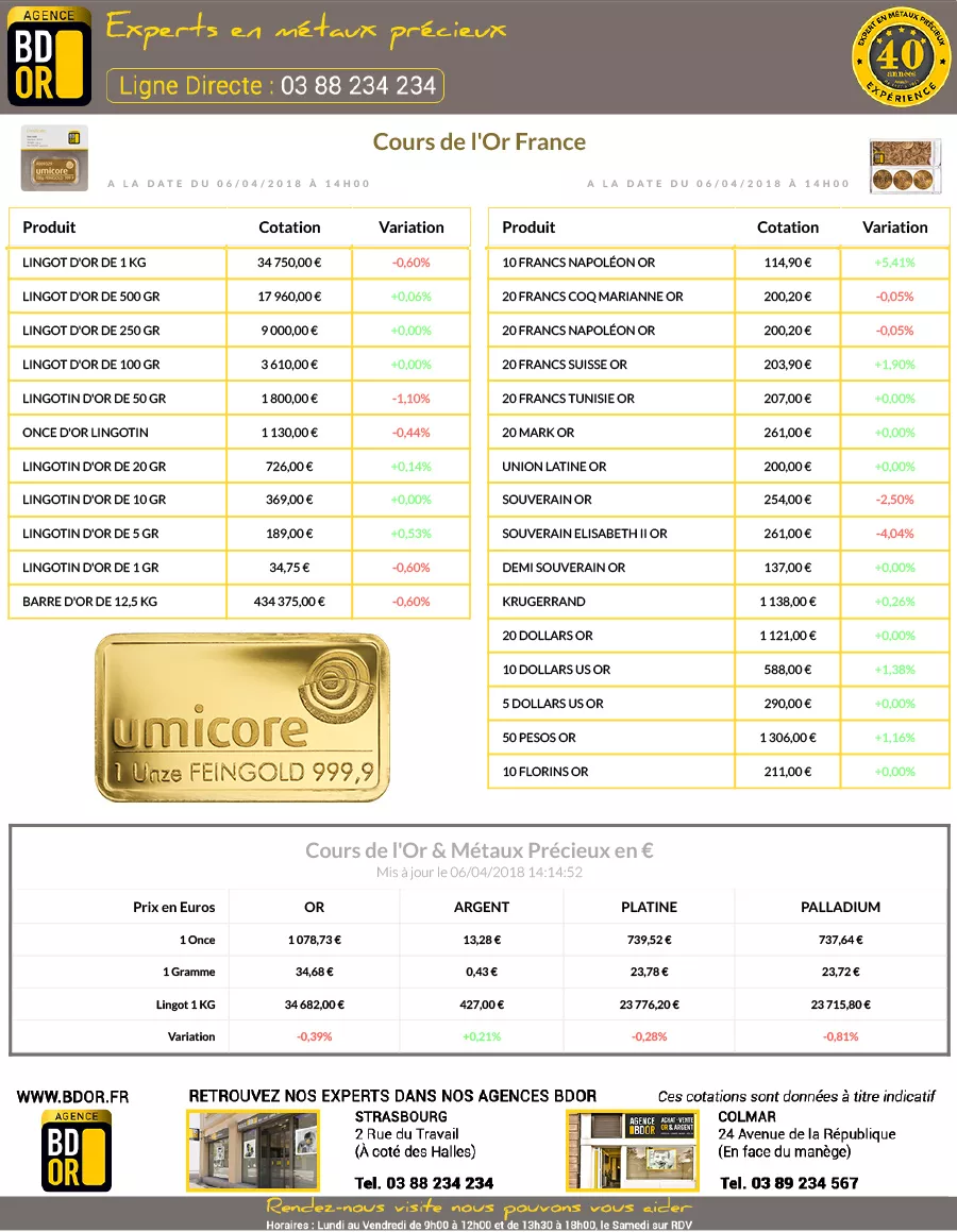 Cours de l'Or du 06 Avril 2018