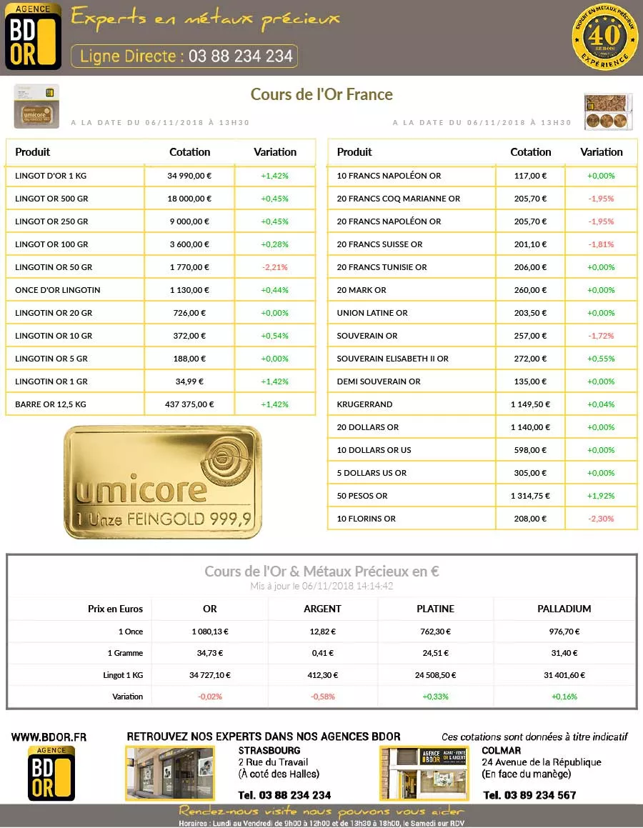 Prix de l'Or du 06 novembre 2018 Prix de l'Or du 06 novembre 2018