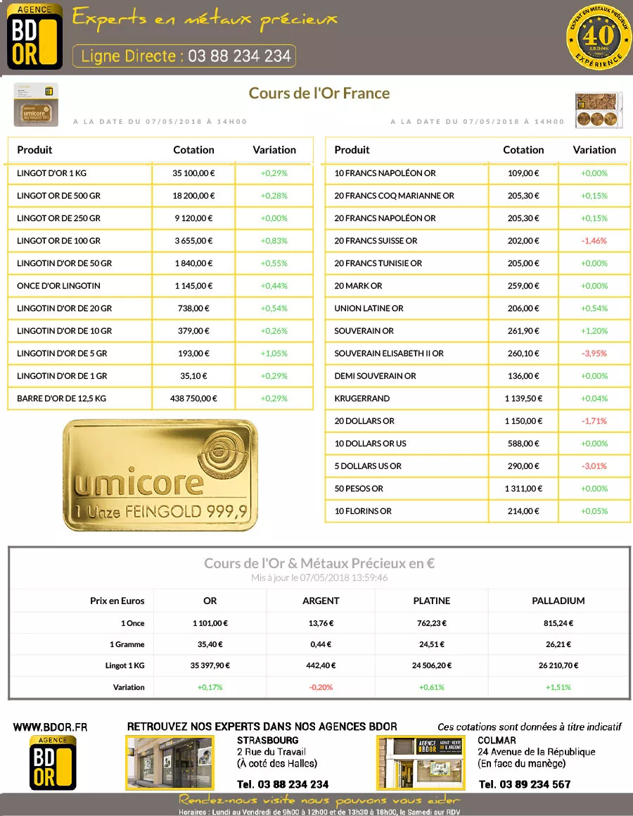 Cours de l'Or du 07 Mai 2018