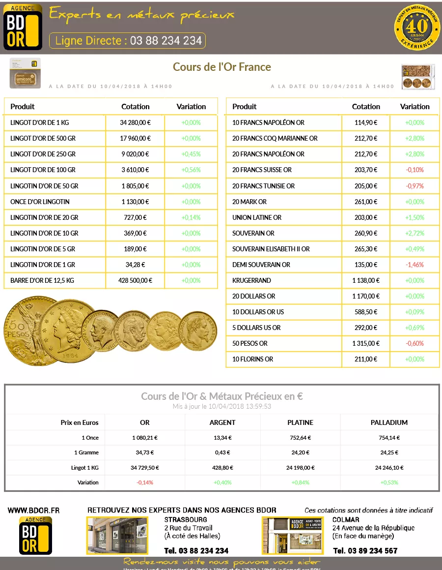 Cours de l'Or du 10 Avril 2018