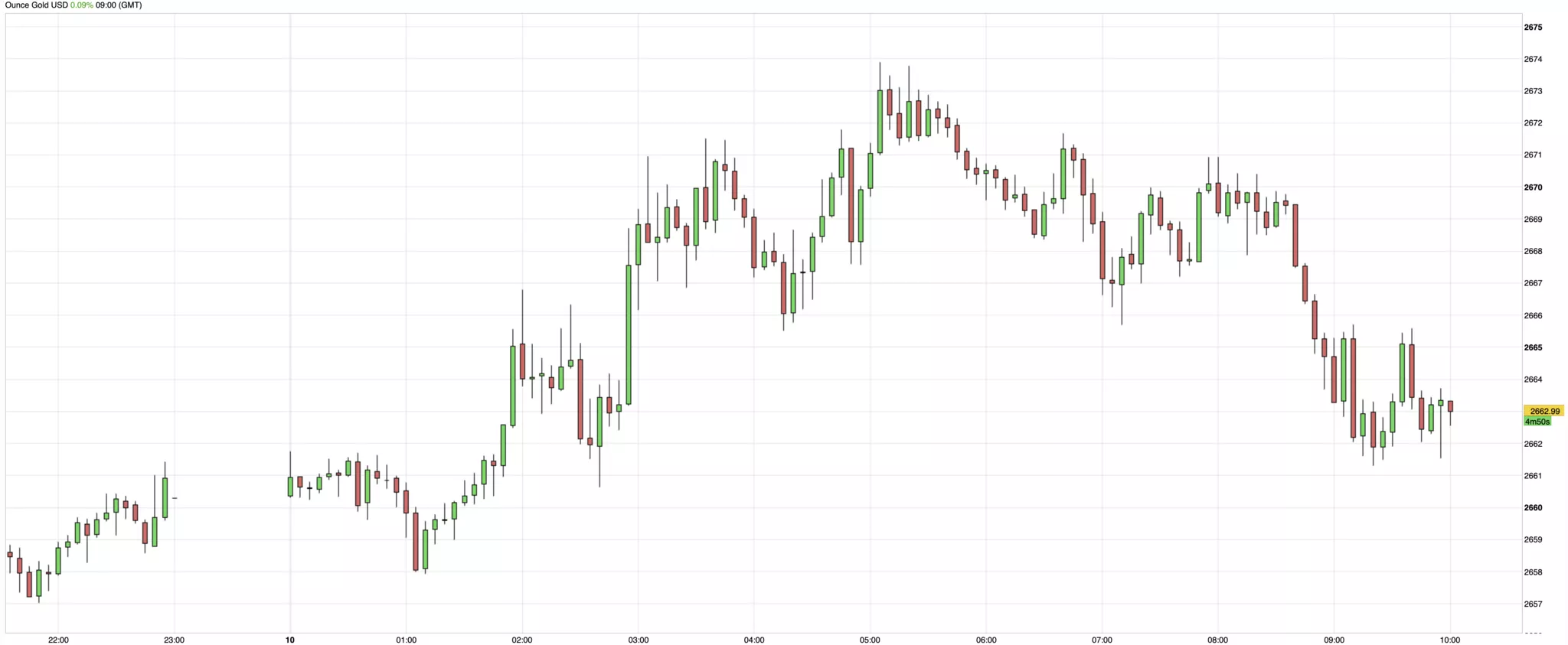 cours de l'or du 10 décembre 2024 cours de l'or du 10 décembre 2024