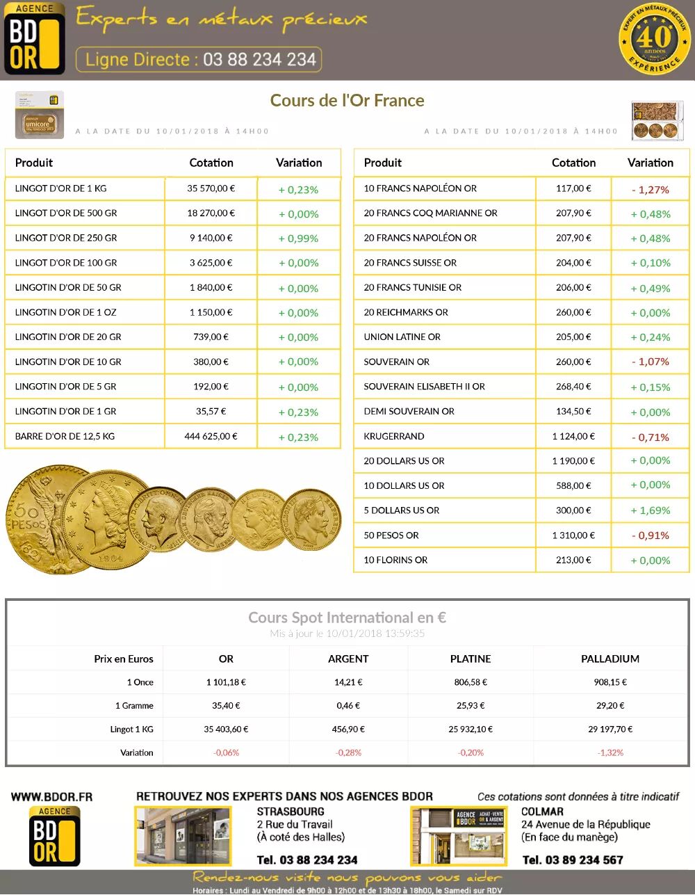 Cours De L Or Prix De L Or Lingot Et Piece D Or Gramme D Or
