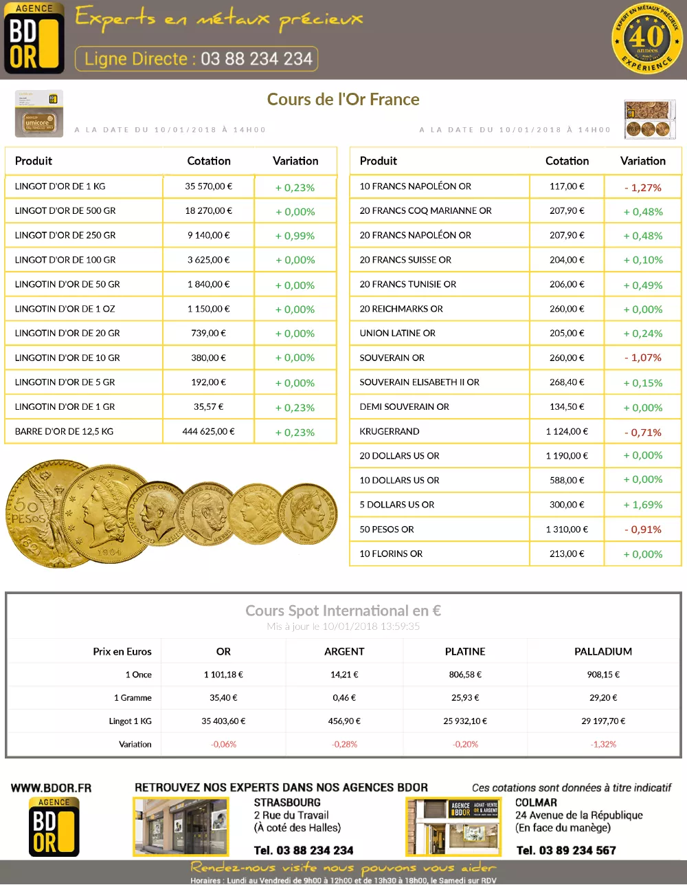 Cours de l'Or du 10 Janvier 2018