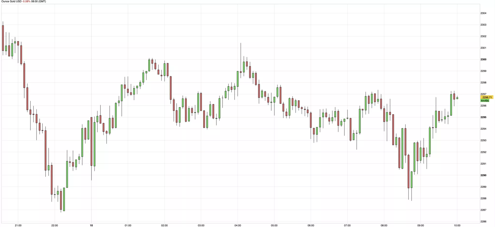 cours de l'or du 10 juin 2024 cours de l'or du 10 juin 2024