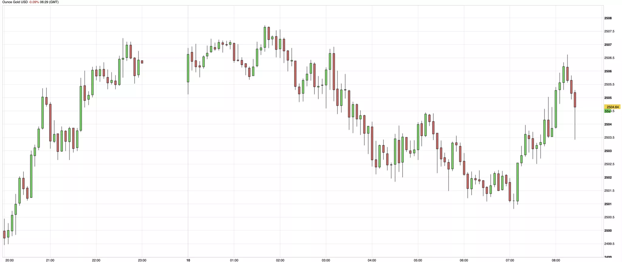 cours de l'or du 10 septembre 2024 cours de l'or du 10 septembre 2024