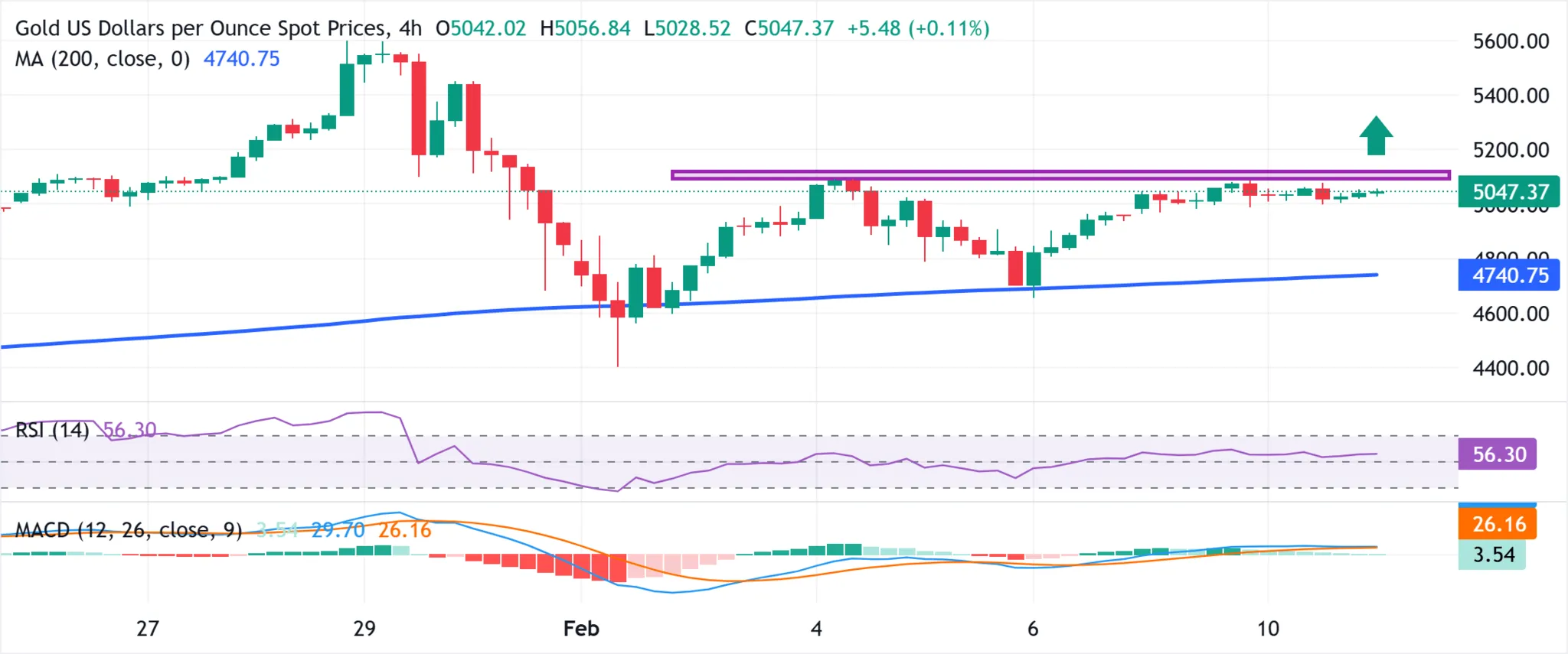 cours de l'or du 11 février 2026
