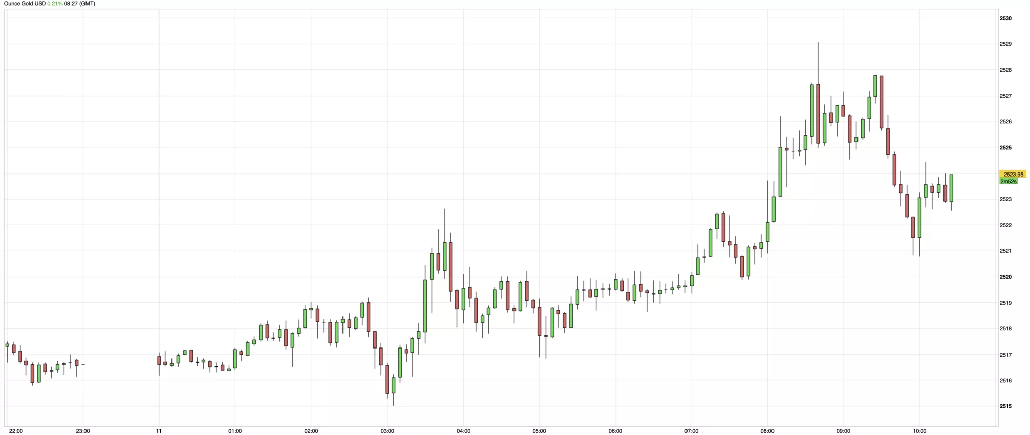 cours de l'or du 11 septembre 2024 cours de l'or du 11 septembre 2024