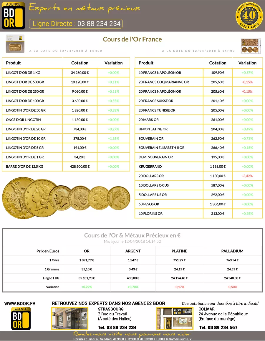 Cours de l'Or du 12 Avril 2018 Cours de l'Or du 12 Avril 2018