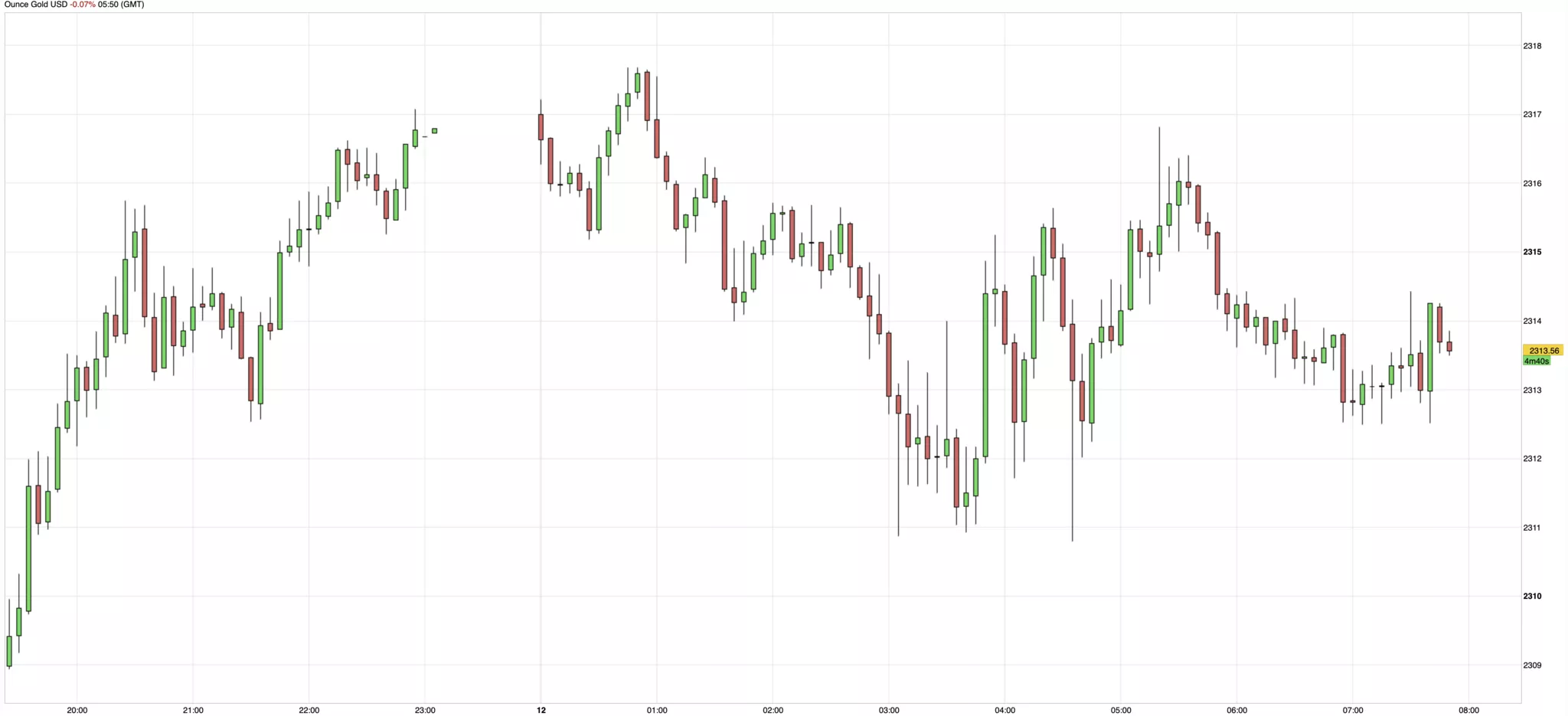 cours de l'or du 12 juin 2024