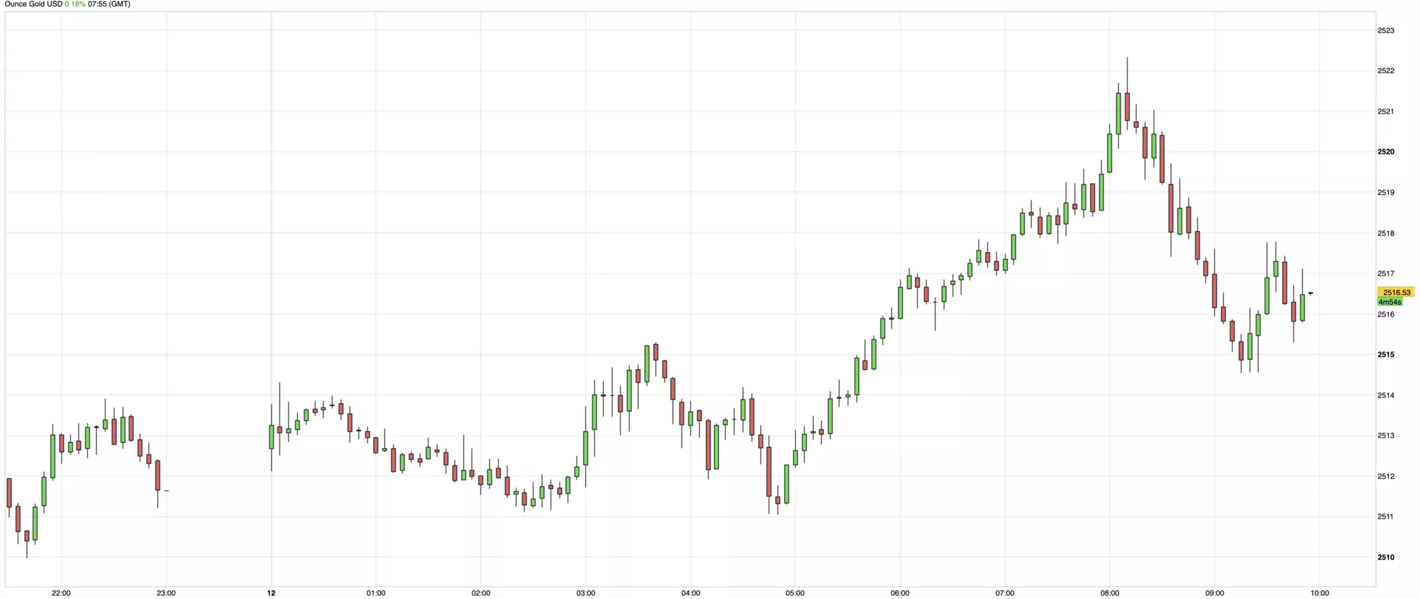 cours de l'or du 12 septembre 2024 cours de l'or du 12 septembre 2024