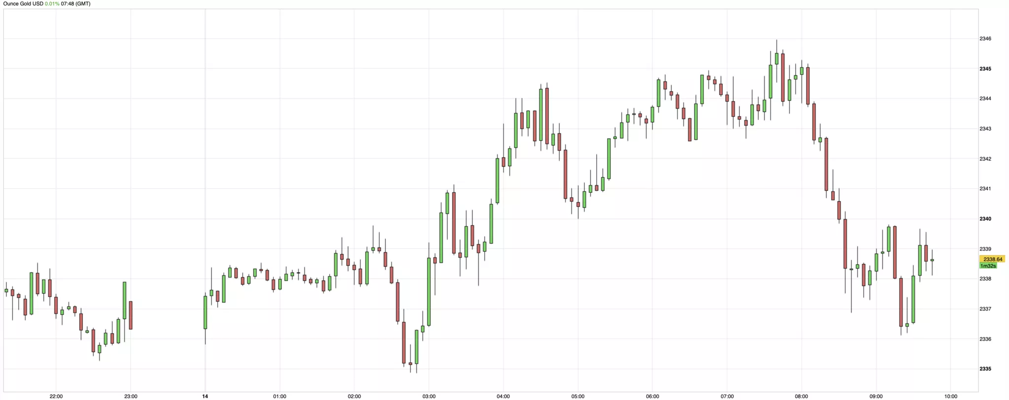 cours de l'or du 14 mai 2024 cours de l'or du 14 mai 2024