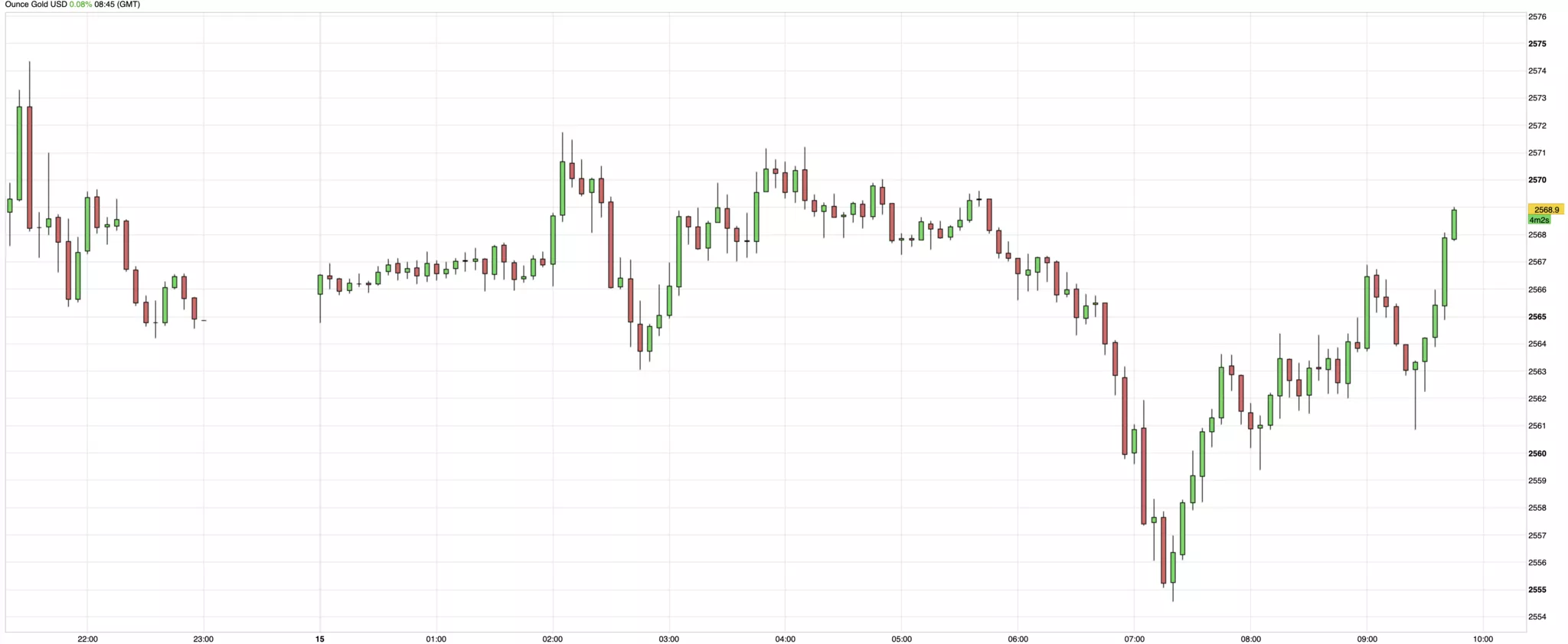 Cours de l'or du 15 novembre 2024 Cours de l'or du 15 novembre 2024