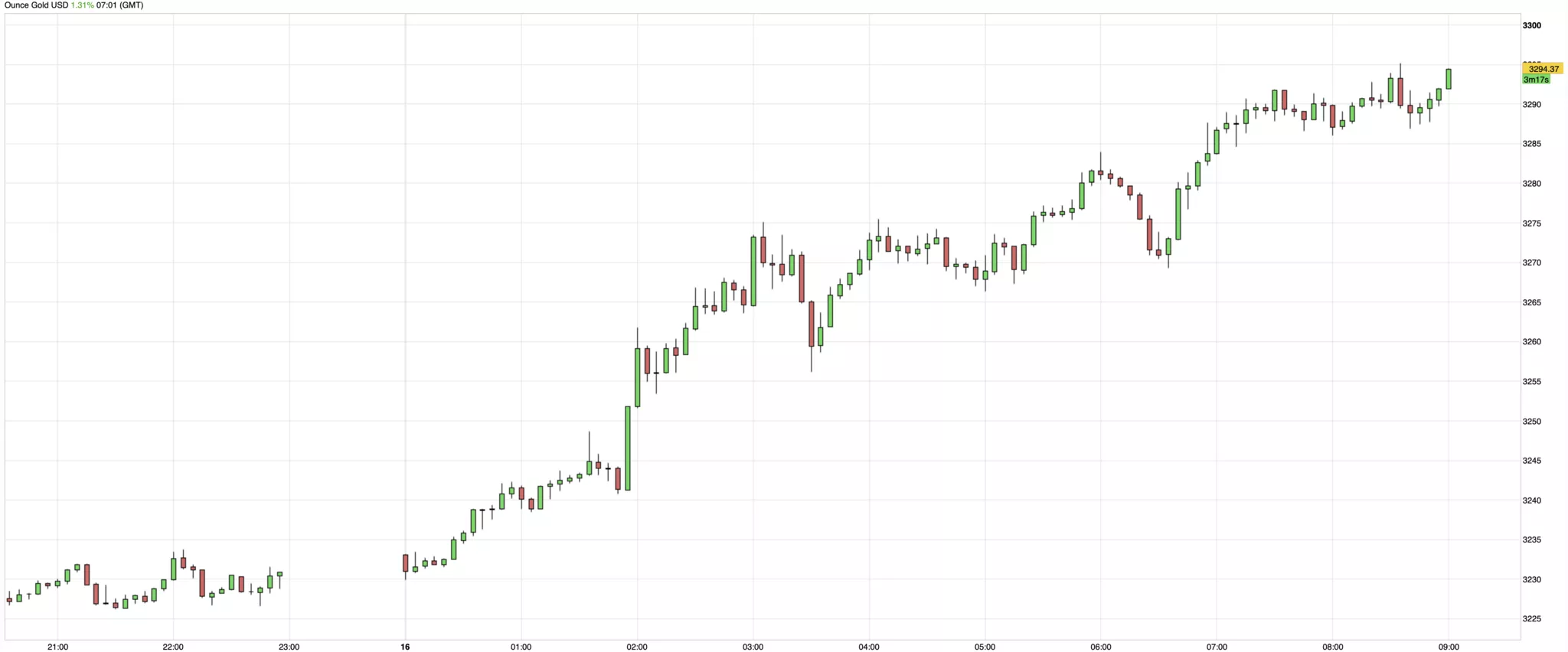 Cours de l'or du 16 avril 2025 Cours de l'or du 16 avril 2025