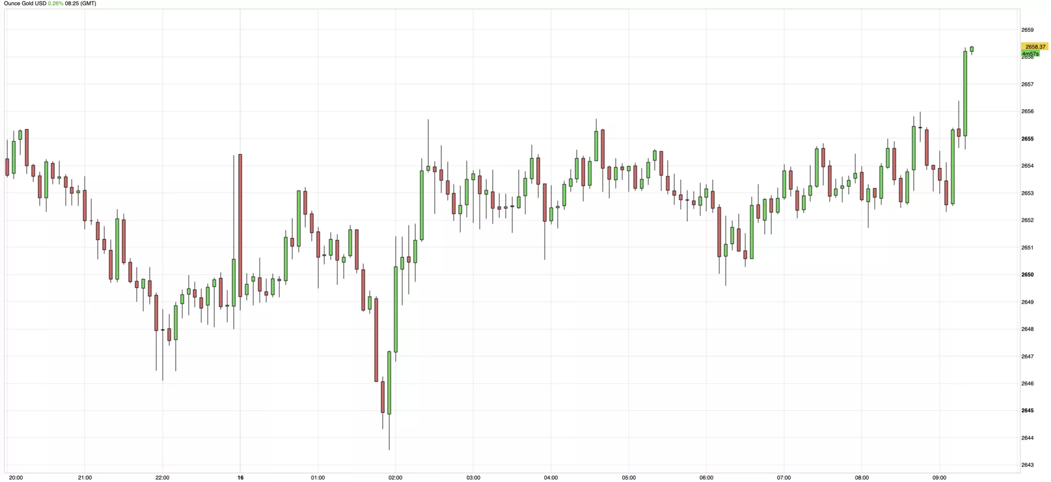 cours de l'or du 16 décembre 2024